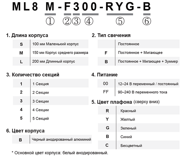 ML8 информация для заказа